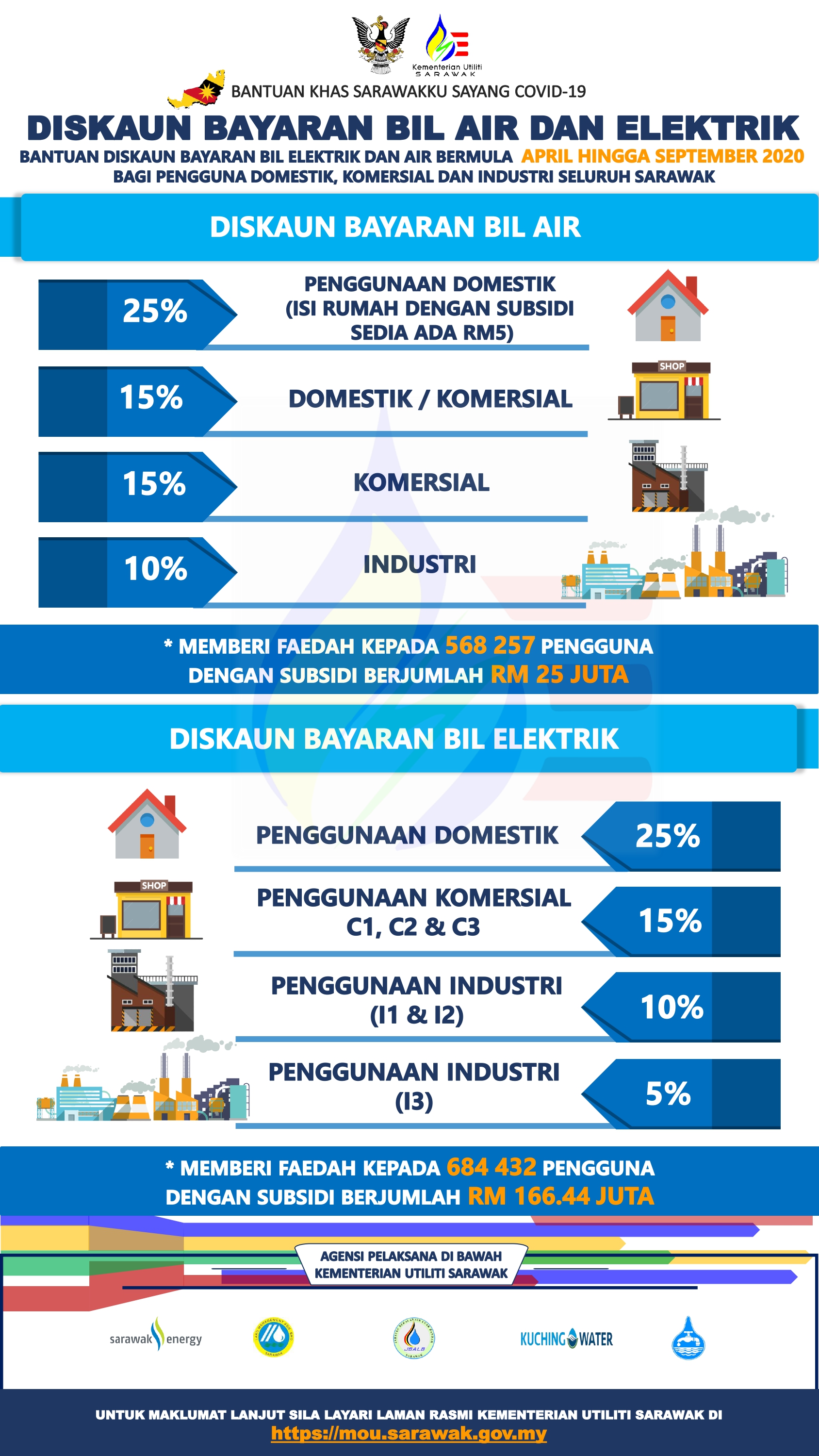 Utilities Bill Discounts Packages by Sarawakku Sayang - Official ...